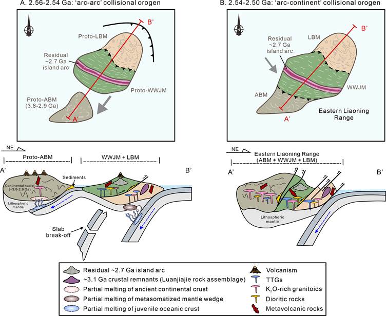 Fig.9 构造演化模式图B